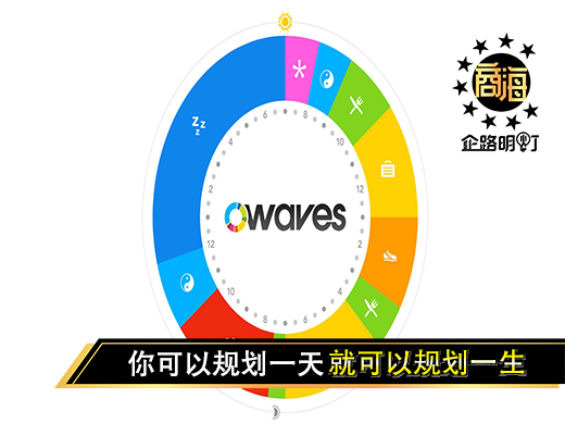 你可以规划一天就可以规划一生