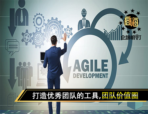 打造优秀团队的工具，团队价值圈