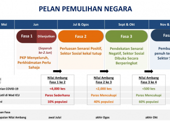 首相宣布 国家复苏计划四阶段
