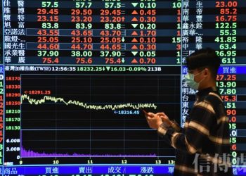 马股早盘表现疲弱 跌3.73点