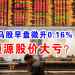 马股早盘微升0.16% 恒源股价大亏？？