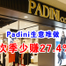Padini生意难做 次季少赚27.4%