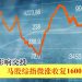 年末假期影响交投 马股综指微涨收复1600点