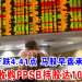 综指低开跌4.41点 马股早盘承压 绿盛世收购PPSB持股达100%