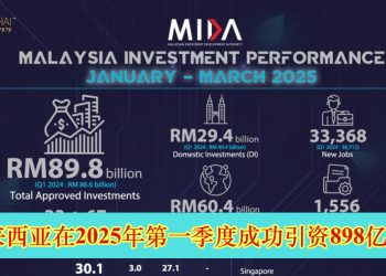 马来西亚在2025年第一季度成功引资898亿令吉